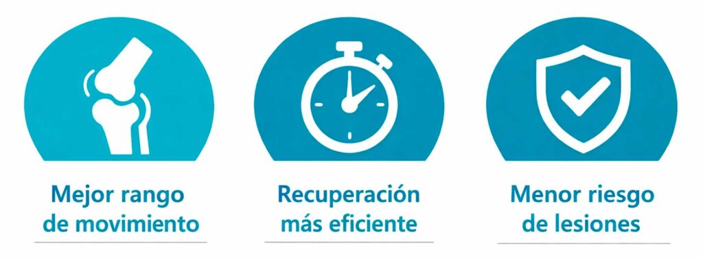 Infografía de los 3 principales beneficios del ajuste quiropráctico: movimiento, recuperación y prevención.