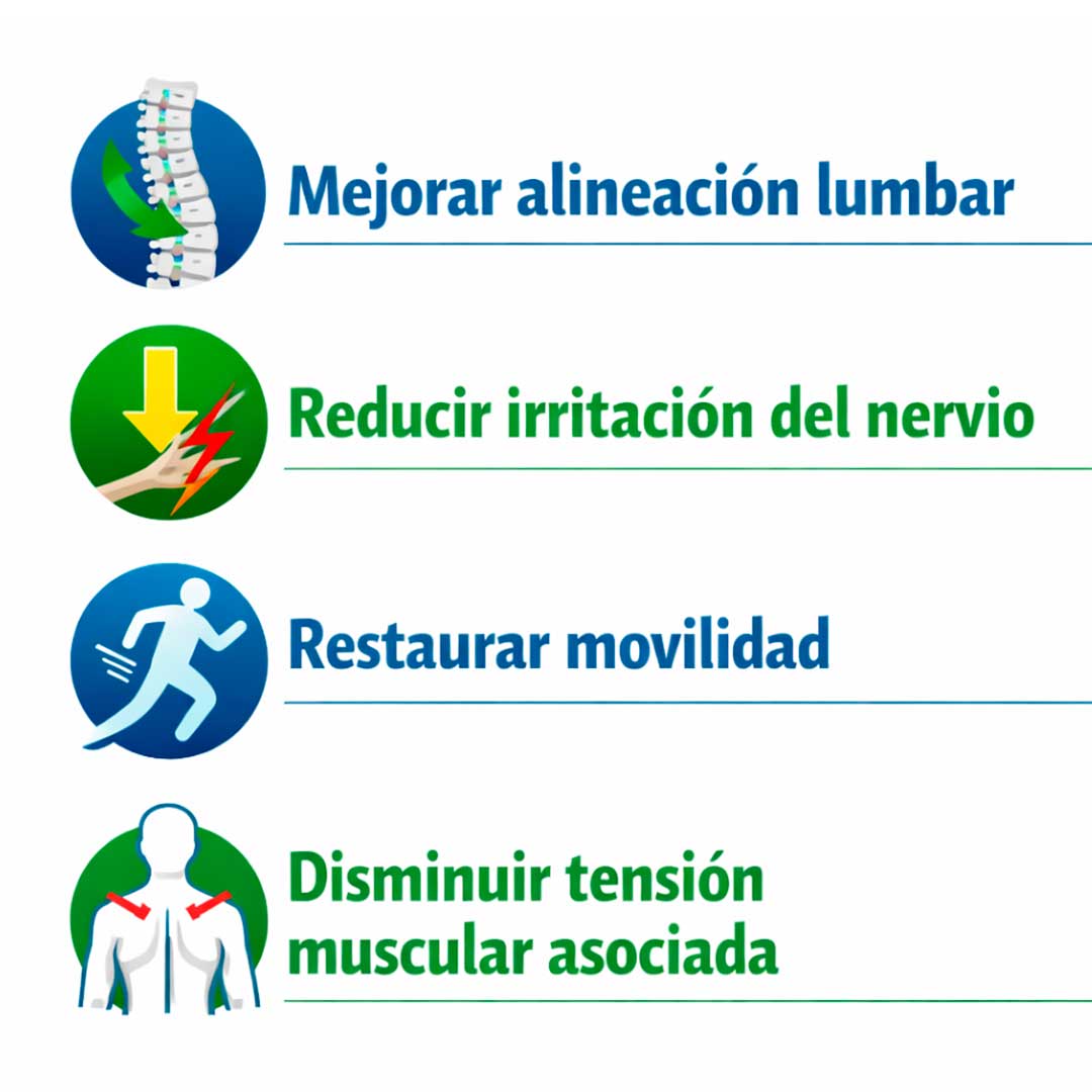 Lista visual de los 4 beneficios del ajuste quiropráctico para aliviar los síntomas de la ciática.